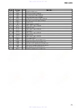 Preview for 75 page of Sony HCD-C450 - Bookshelf System Service Manual