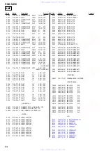 Preview for 84 page of Sony HCD-C450 - Bookshelf System Service Manual