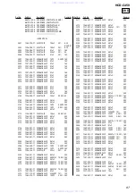 Preview for 87 page of Sony HCD-C450 - Bookshelf System Service Manual