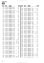 Preview for 88 page of Sony HCD-C450 - Bookshelf System Service Manual