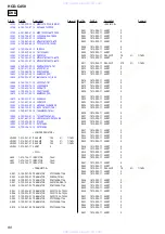 Preview for 90 page of Sony HCD-C450 - Bookshelf System Service Manual