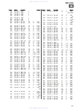 Preview for 91 page of Sony HCD-C450 - Bookshelf System Service Manual