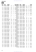 Preview for 92 page of Sony HCD-C450 - Bookshelf System Service Manual