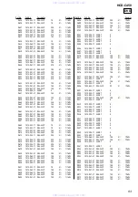 Preview for 93 page of Sony HCD-C450 - Bookshelf System Service Manual