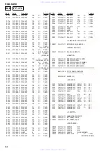 Предварительный просмотр 94 страницы Sony HCD-C450 - Bookshelf System Service Manual