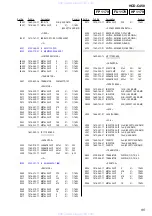 Предварительный просмотр 95 страницы Sony HCD-C450 - Bookshelf System Service Manual