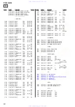 Предварительный просмотр 96 страницы Sony HCD-C450 - Bookshelf System Service Manual