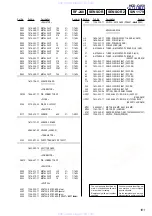 Предварительный просмотр 101 страницы Sony HCD-C450 - Bookshelf System Service Manual