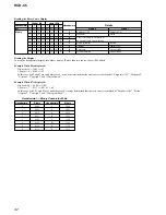 Preview for 32 page of Sony HCD-C5 Service Manual