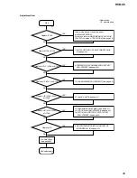 Предварительный просмотр 35 страницы Sony HCD-C5 Service Manual