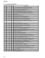 Preview for 68 page of Sony HCD-C5 Service Manual