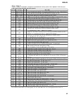 Preview for 69 page of Sony HCD-C5 Service Manual