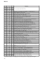 Preview for 70 page of Sony HCD-C5 Service Manual