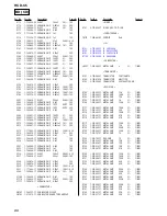 Предварительный просмотр 88 страницы Sony HCD-C5 Service Manual