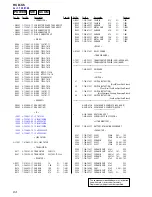 Предварительный просмотр 94 страницы Sony HCD-C5 Service Manual