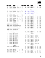 Предварительный просмотр 95 страницы Sony HCD-C5 Service Manual