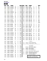 Предварительный просмотр 96 страницы Sony HCD-C5 Service Manual