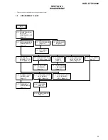 Предварительный просмотр 9 страницы Sony HCD-C770 - Hi Fi Components Service Manual