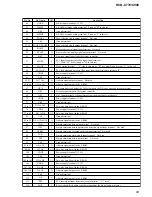 Предварительный просмотр 93 страницы Sony HCD-C770 - Hi Fi Components Service Manual