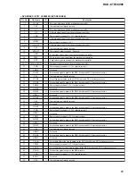 Предварительный просмотр 95 страницы Sony HCD-C770 - Hi Fi Components Service Manual