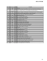 Предварительный просмотр 101 страницы Sony HCD-C770 - Hi Fi Components Service Manual