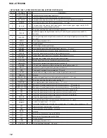 Предварительный просмотр 102 страницы Sony HCD-C770 - Hi Fi Components Service Manual