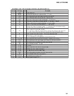 Предварительный просмотр 105 страницы Sony HCD-C770 - Hi Fi Components Service Manual