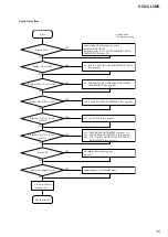 Предварительный просмотр 35 страницы Sony HCD-CL5MD Service Manual