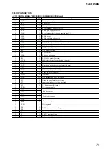 Preview for 75 page of Sony HCD-CL5MD Service Manual