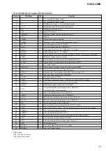 Preview for 77 page of Sony HCD-CL5MD Service Manual