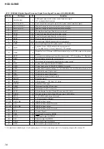 Preview for 78 page of Sony HCD-CL5MD Service Manual