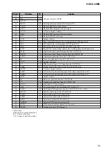 Preview for 79 page of Sony HCD-CL5MD Service Manual