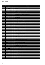 Preview for 82 page of Sony HCD-CL5MD Service Manual