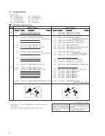 Предварительный просмотр 47 страницы Sony HCD-CP1 Service Manual