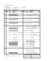 Preview for 49 page of Sony HCD-CP1 Service Manual