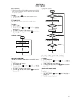 Preview for 11 page of Sony HCD-CP2 Service Manual