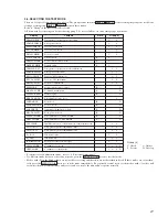 Preview for 21 page of Sony HCD-CP33 Service Manual