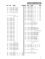 Предварительный просмотр 71 страницы Sony HCD-CP33 Service Manual