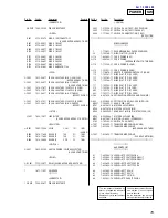 Предварительный просмотр 79 страницы Sony HCD-CP33 Service Manual