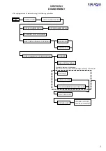 Предварительный просмотр 7 страницы Sony HCD-CP333 Service Manual