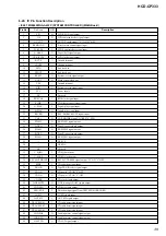 Preview for 39 page of Sony HCD-CP333 Service Manual