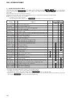 Preview for 22 page of Sony HCD-CP500K Service Manual