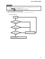 Предварительный просмотр 29 страницы Sony HCD-CP500K Service Manual