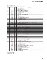 Предварительный просмотр 63 страницы Sony HCD-CP500K Service Manual