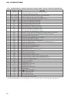 Preview for 64 page of Sony HCD-CP500K Service Manual