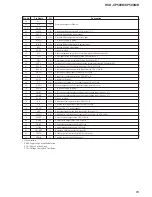 Preview for 65 page of Sony HCD-CP500K Service Manual