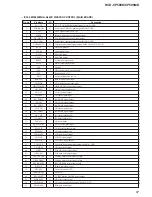 Preview for 67 page of Sony HCD-CP500K Service Manual