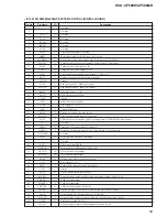 Preview for 69 page of Sony HCD-CP500K Service Manual