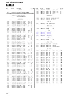 Предварительный просмотр 80 страницы Sony HCD-CP500K Service Manual