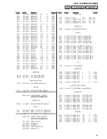 Preview for 81 page of Sony HCD-CP500K Service Manual